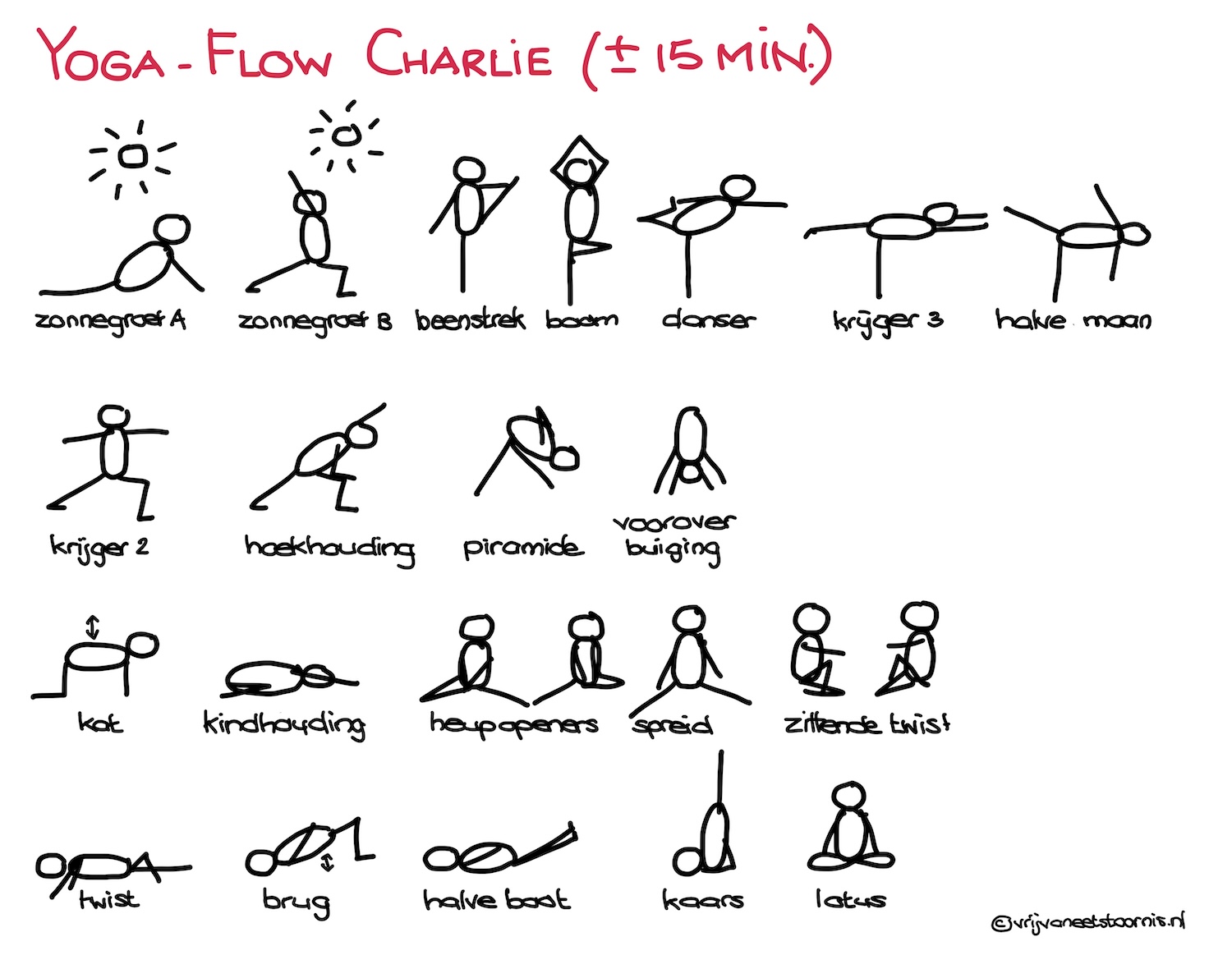 Illustratie yoga-flow Charlie 15 minuten met de volgende oefeningen: zonnegroet A en B, beenstrek, boom, danser, krijger 3, halve maan, krijger 2, hoekhouding, piramide, vooroverbuiging, kat, kindhouding, heupopeners, spreidstand, zittende twist, liggende twist, brug, halve boot, kaars, lotus